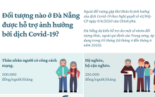 Đà Nẵng hỗ trợ thêm 7 đối tượng bị ảnh hưởng bởi dịch Covid-19