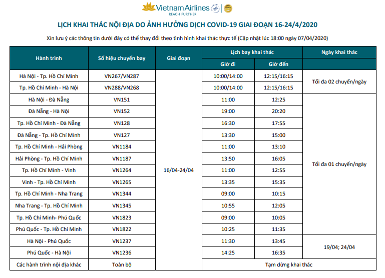 Các hãng hàng không Việt dự kiến tăng chuyến bay nội địa từ 16/4 - Ảnh 3. Các hãng hàng không Việt dự kiến tăng chuyến bay nội địa từ 16/4 - Ảnh 3.