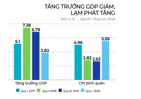 Doanh nghiệp làm gì để sống sót qua đại dịch? - Ảnh 2. Doanh nghiệp làm gì để sống sót qua đại dịch? - Ảnh 2.