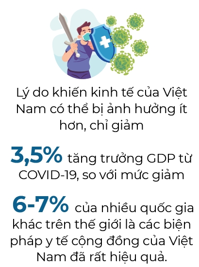 Việt Nam đã làm phẳng đường cong Covid-19 như thế nào? - Ảnh 3. Việt Nam đã làm phẳng đường cong Covid-19 như thế nào? - Ảnh 3.