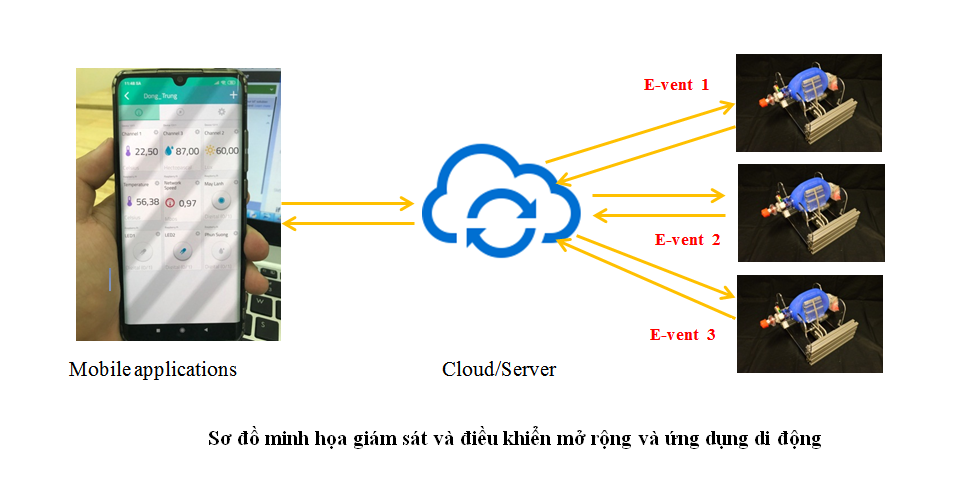 Bộ Công Thương chế tạo thành công máy thở, muốn sản xuất đại trà để hỗ trợ điều trị Covid-19 - Ảnh 2. Bộ Công Thương chế tạo thành công máy thở, muốn sản xuất đại trà để hỗ trợ điều trị Covid-19 - Ảnh 2.