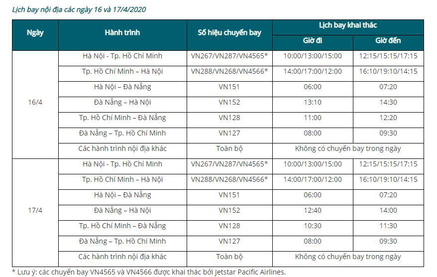 Khách bay Jetstar Pacific, mua vé từ Vietnam Airlines - Ảnh 1.
