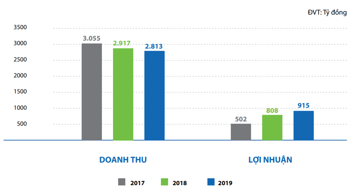 Bàn giao loạt dự án cao cấp: Jamila, Safira, Lovera Vista, Verosa Park, Khang Điền hướng đến lãi sau thuế 1.100 tỉ đồng - Ảnh 2. Bàn giao loạt dự án cao cấp: Jamila, Safira, Lovera Vista, Verosa Park, Khang Điền hướng đến lãi sau thuế 1.100 tỉ đồng - Ảnh 2.