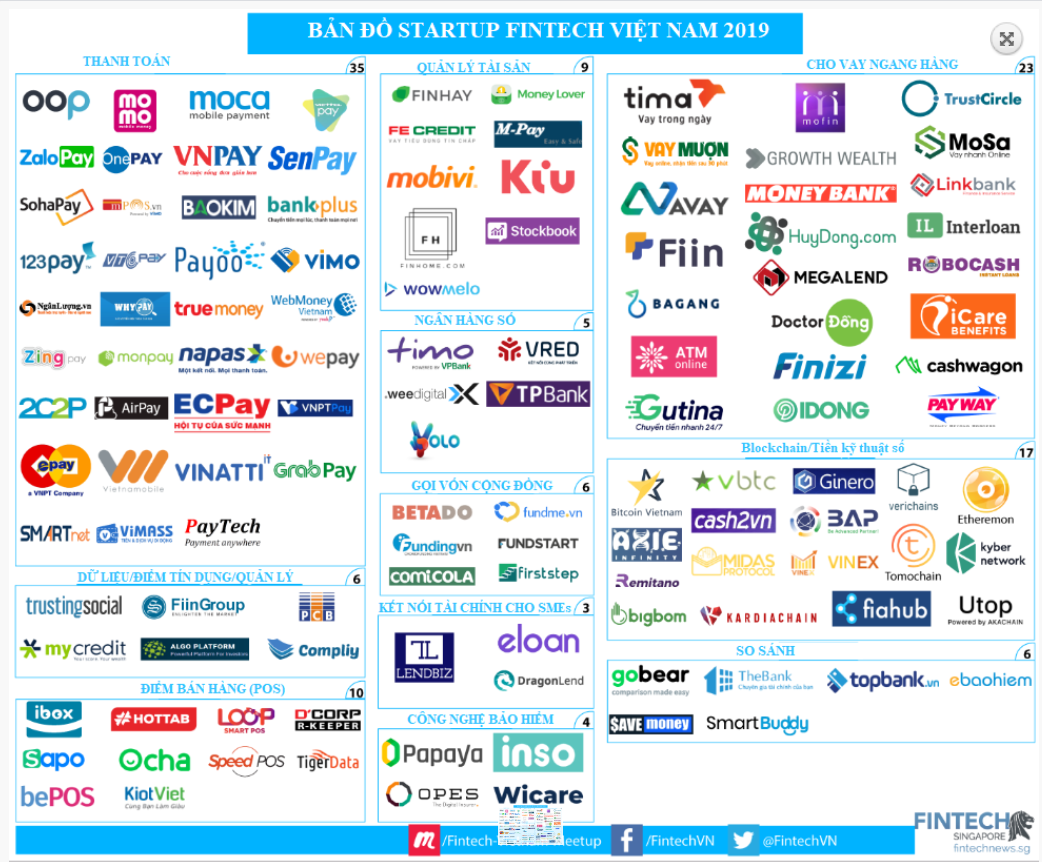 Startup Fintech Việt và cơ hội tiếp đà tăng trưởng  - Ảnh 2.