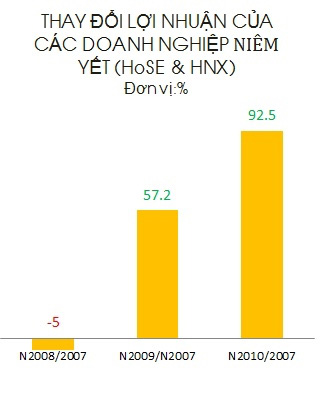So sánh bối cảnh kinh tế năm 2008 và 2020, cú sốc dịch bệnh chỉ là ngắn hạn - Ảnh 5. So sánh bối cảnh kinh tế năm 2008 và 2020, cú sốc dịch bệnh chỉ là ngắn hạn - Ảnh 5.