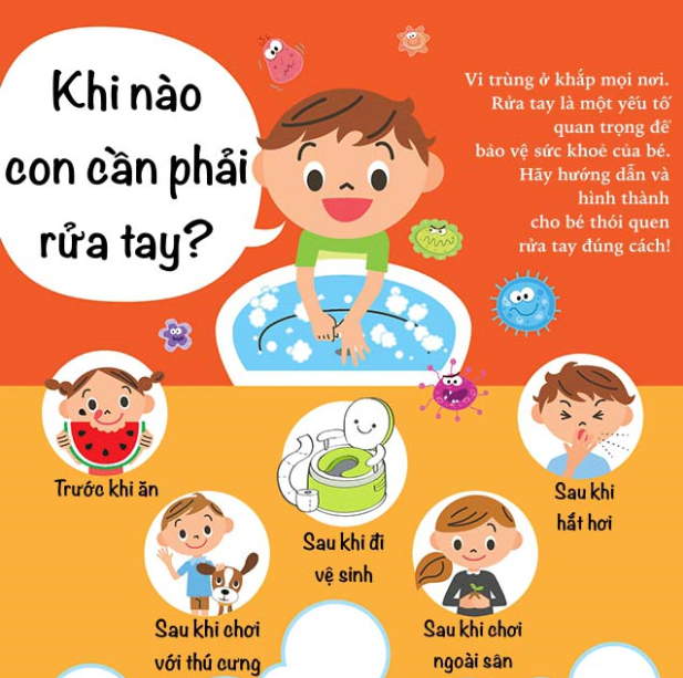 Bảo vệ con trẻ khỏi Covid-19: Những thời điểm nhất định phải rửa tay cho con bạn - Ảnh 1. Bảo vệ con trẻ khỏi Covid-19: Những thời điểm nhất định phải rửa tay cho con bạn - Ảnh 1.