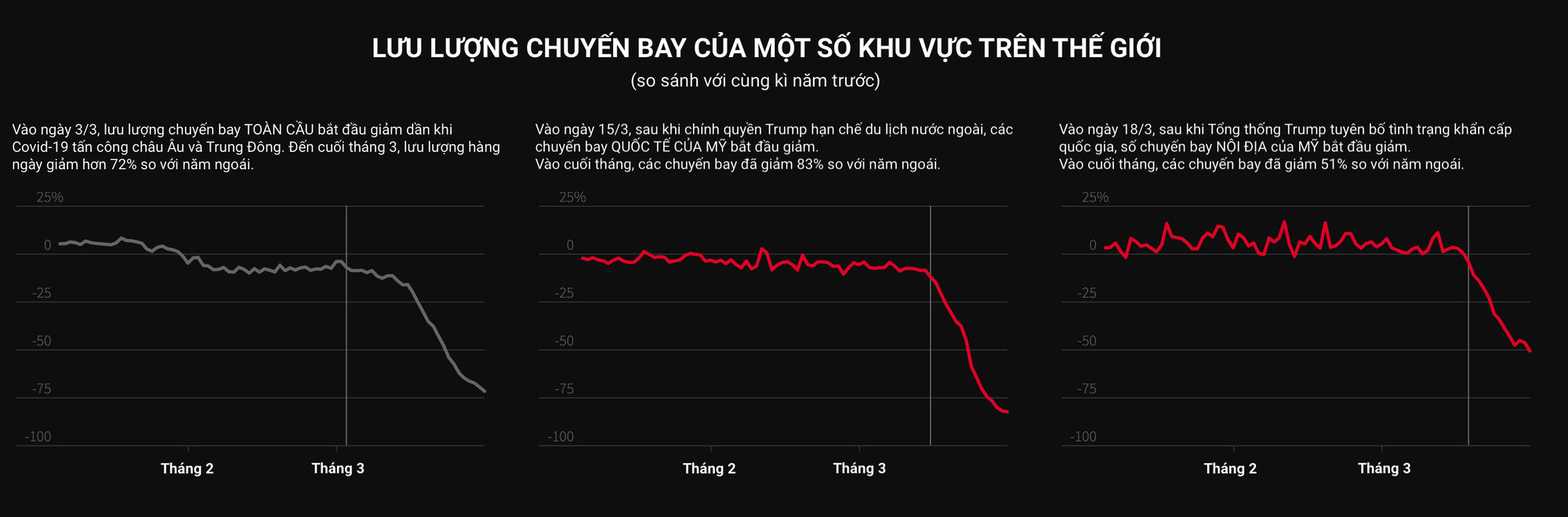 Hàng không Trung Quốc giảm đến nửa triệu chuyến bay, châu Âu mất hơn 5 triệu khách du lịch vì Covid-19 - Ảnh 5. Hàng không Trung Quốc giảm đến nửa triệu chuyến bay, châu Âu mất hơn 5 triệu khách du lịch vì Covid-19 - Ảnh 5.