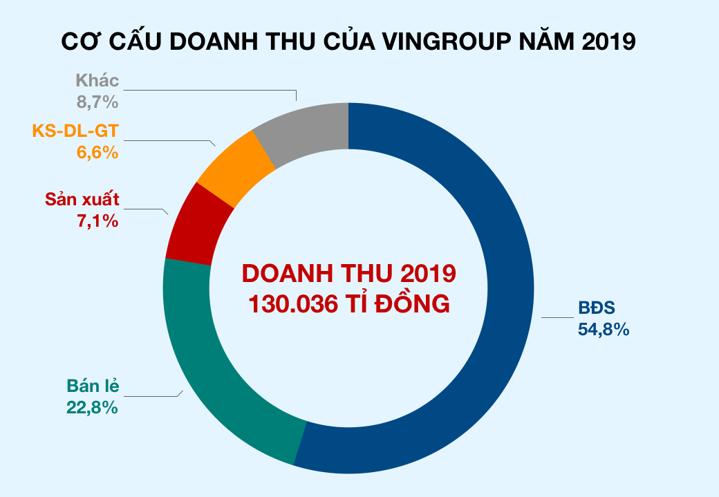 Lần đầu tiên VinFast của tỉ phú Phạm Nhật Vượng hé lộ kết quả kinh doanh - Ảnh 2.