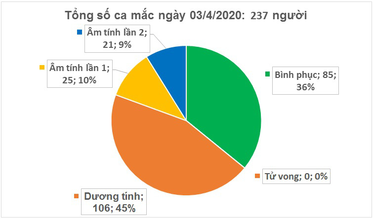 Thêm 4 trường hợp mắc Covid-91, 2 trường hợp liên quan đến bar Buddha - Ảnh 1. Thêm 4 trường hợp mắc Covid-91, 2 trường hợp liên quan đến bar Buddha - Ảnh 1.