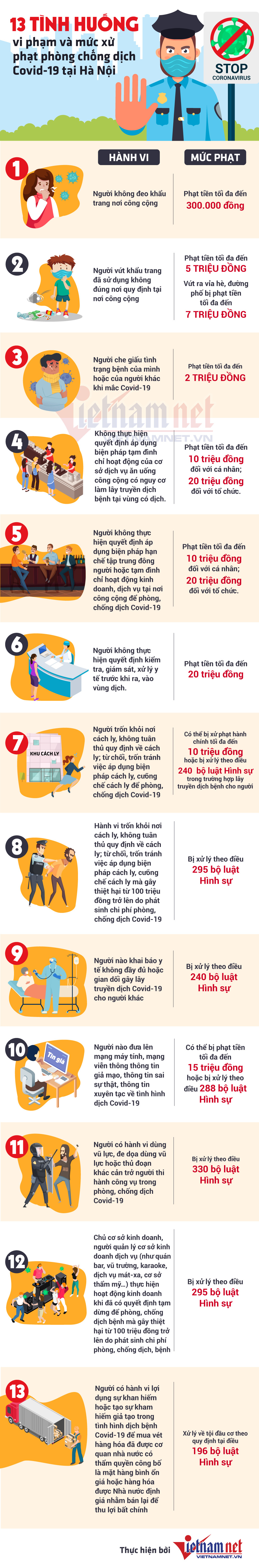 7 hành vi ở Hà Nội bị xử lí hình sự trong phòng chống dịch Covid-19 - Ảnh 1.