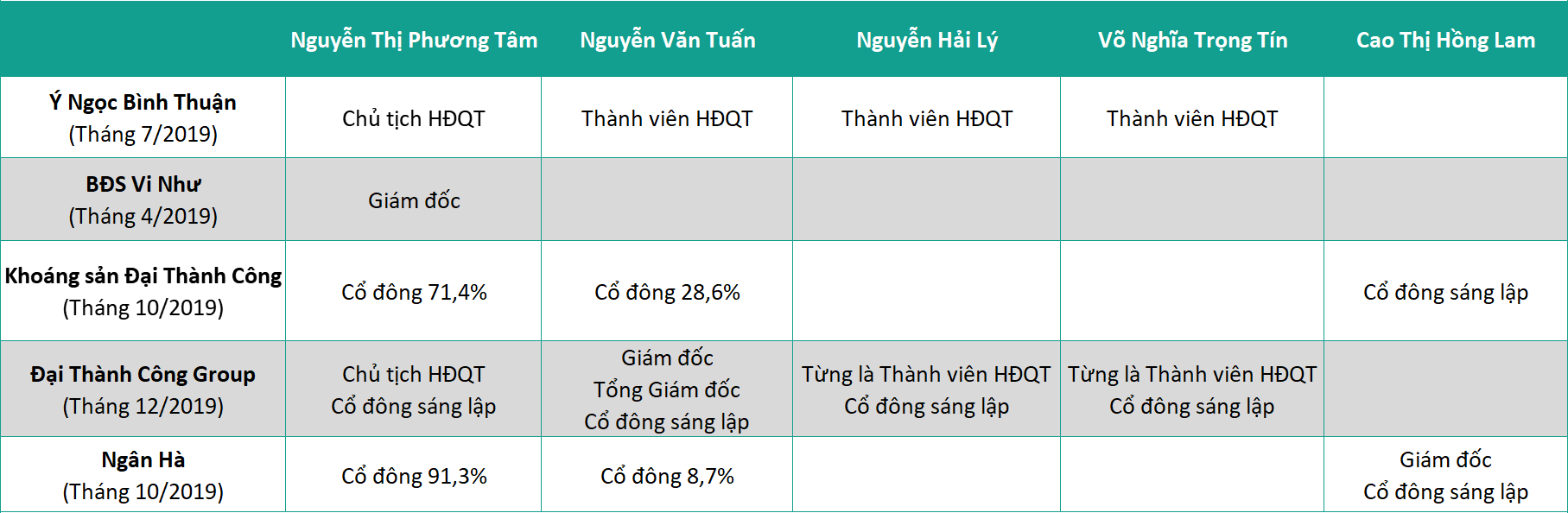 Hệ sinh thái Đại Thành Công Group vừa được giao 49.366 m2 đất ở Long Thành - Đồng Nai - Ảnh 7.