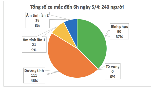 Tin vui: Việt Nam không khi nhận ca mắc Covid-19 mới, 8.886 mẫu xét nghiệm ở Hà Nội âm tính - Ảnh 1. Tin vui: Việt Nam không khi nhận ca mắc Covid-19 mới, 8.886 mẫu xét nghiệm ở Hà Nội âm tính - Ảnh 1.