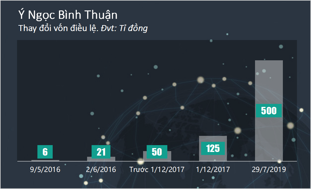 Hệ sinh thái Đại Thành Công Group vừa được giao 49.366 m2 đất ở Long Thành - Đồng Nai - Ảnh 5.