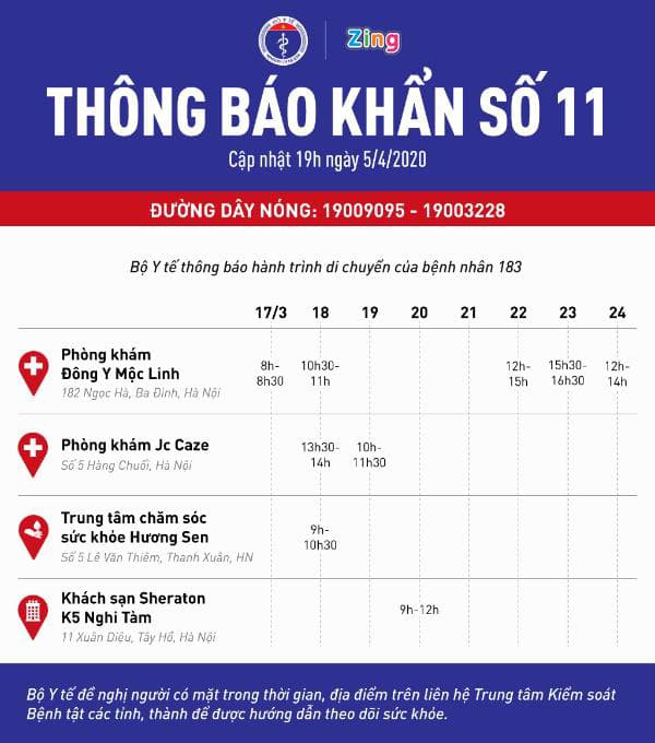 Cập nhật tình hình virus corona ở Việt Nam ngày 6/4: Dịch bệnh ở nước ta đã hạ nhiệt, 52 bệnh nhân âm tính - Ảnh 3. Cập nhật tình hình virus corona ở Việt Nam ngày 6/4: Dịch bệnh ở nước ta đã hạ nhiệt, 52 bệnh nhân âm tính - Ảnh 3.