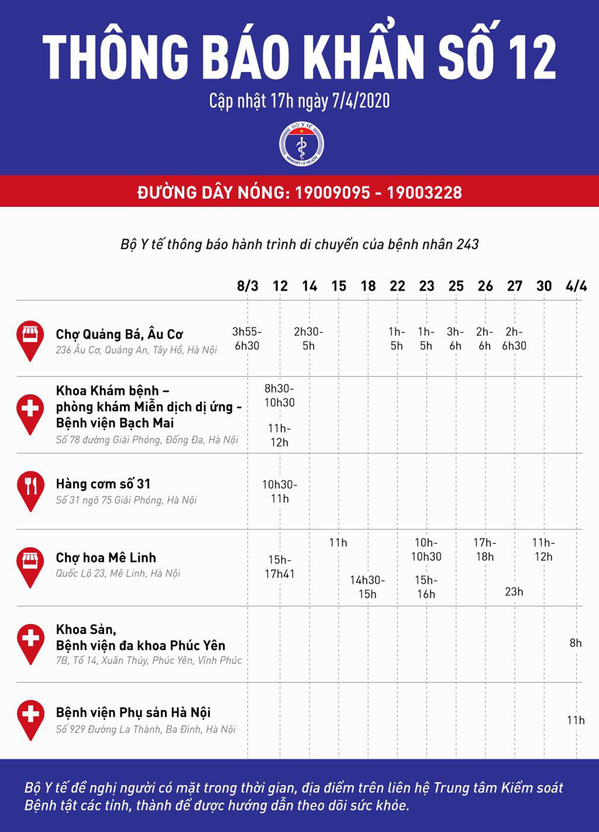 Tìm khẩn cấp người liên quan đến hành trình của bệnh nhân 243 - Ảnh 1. Tìm khẩn cấp người liên quan đến hành trình của bệnh nhân 243 - Ảnh 2.
