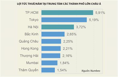 Giải mã việc hàng loạt cửa hàng ăn uống 'vỡ trận' - Ảnh 4. Giải mã việc hàng loạt cửa hàng ăn uống 'vỡ trận' - Ảnh 4.