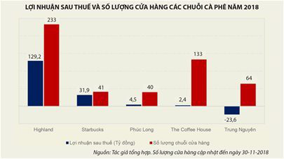 Giải mã việc hàng loạt cửa hàng ăn uống 'vỡ trận' - Ảnh 2. Giải mã việc hàng loạt cửa hàng ăn uống 'vỡ trận' - Ảnh 2.