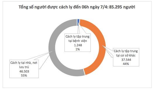 Buổi sáng thứ ba liên tiếp không có ca mắc Covid-19 mới, dự kiến 7 người xuất viện hôm nay - Ảnh 3.