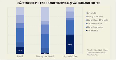 Giải mã việc hàng loạt cửa hàng ăn uống 'vỡ trận' - Ảnh 3. Giải mã việc hàng loạt cửa hàng ăn uống 'vỡ trận' - Ảnh 3.