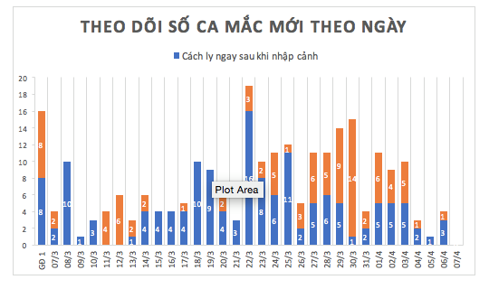 Buổi sáng thứ ba liên tiếp không có ca mắc Covid-19 mới, dự kiến 7 người xuất viện hôm nay - Ảnh 2.