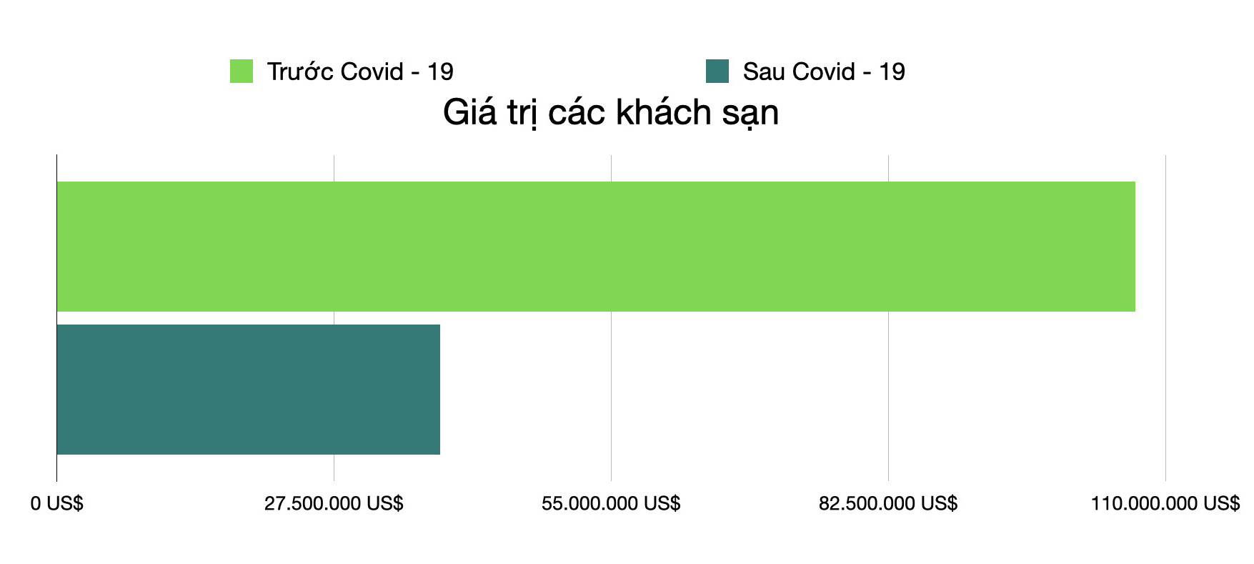 Mất hàng tỉ USD vì Covid - 19, ông Trump rời top 1.000 người giàu nhất thế giới - Ảnh 4. Mất hàng tỉ USD vì Covid - 19, ông Trump rời top 1.000 người giàu nhất thế giới - Ảnh 4.