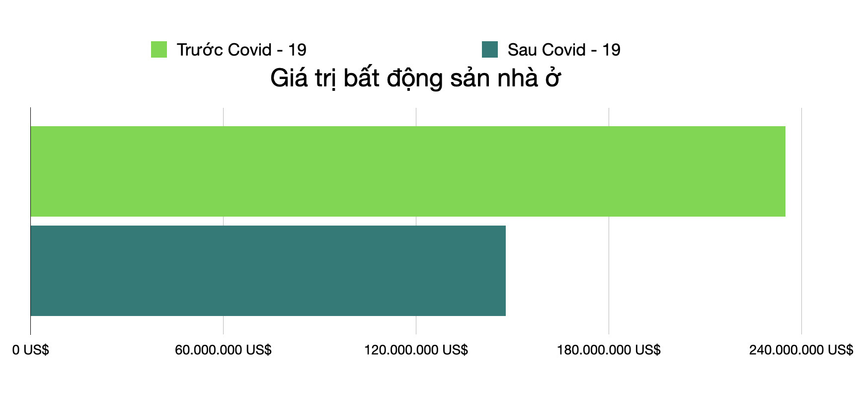 Mất hàng tỉ USD vì Covid - 19, ông Trump rời top 1.000 người giàu nhất thế giới - Ảnh 3. Mất hàng tỉ USD vì Covid - 19, ông Trump rời top 1.000 người giàu nhất thế giới - Ảnh 3.