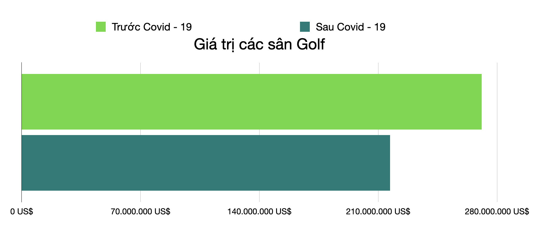 Mất hàng tỉ USD vì Covid - 19, ông Trump rời top 1.000 người giàu nhất thế giới - Ảnh 5. Mất hàng tỉ USD vì Covid - 19, ông Trump rời top 1.000 người giàu nhất thế giới - Ảnh 5.