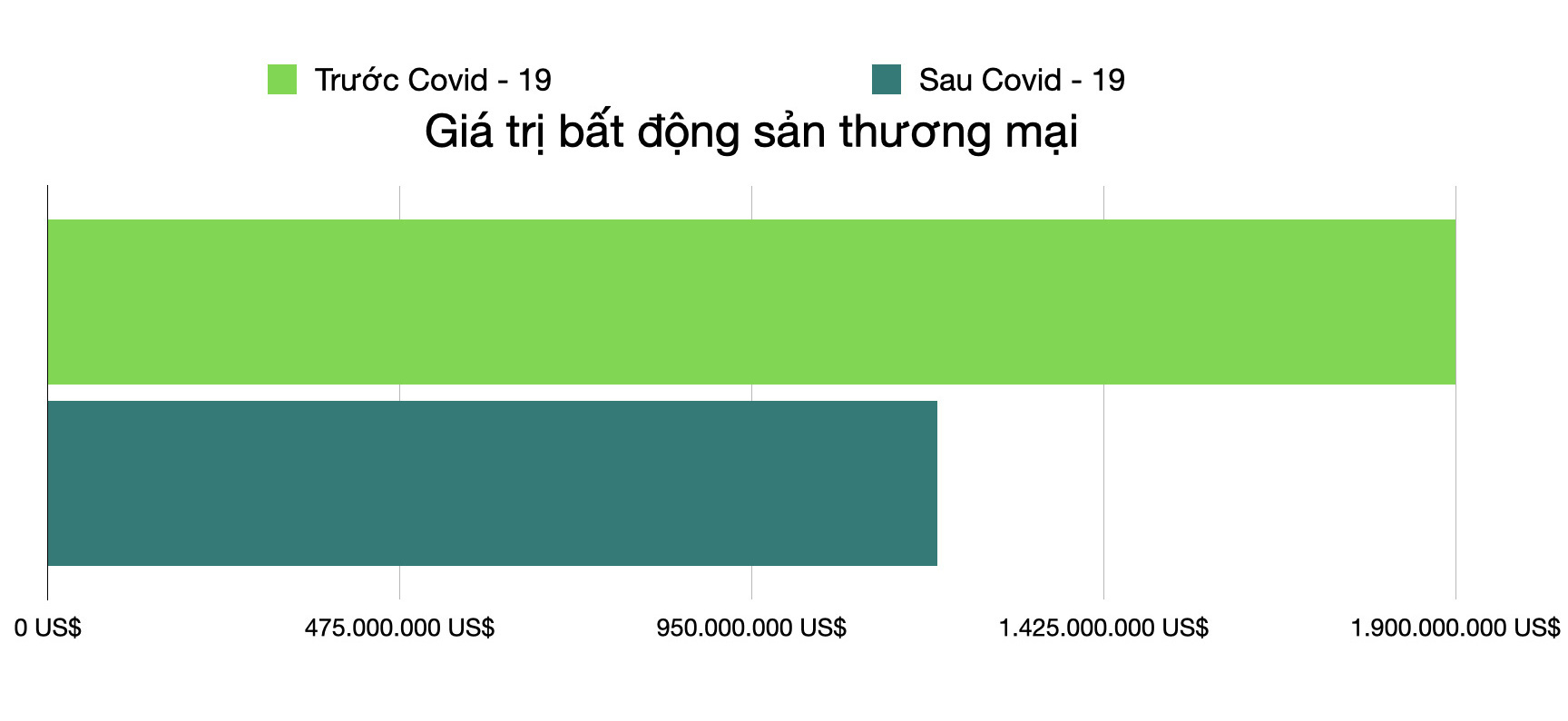 Mất hàng tỉ USD vì Covid - 19, ông Trump rời top 1.000 người giàu nhất thế giới - Ảnh 2. Mất hàng tỉ USD vì Covid - 19, ông Trump rời top 1.000 người giàu nhất thế giới - Ảnh 2.