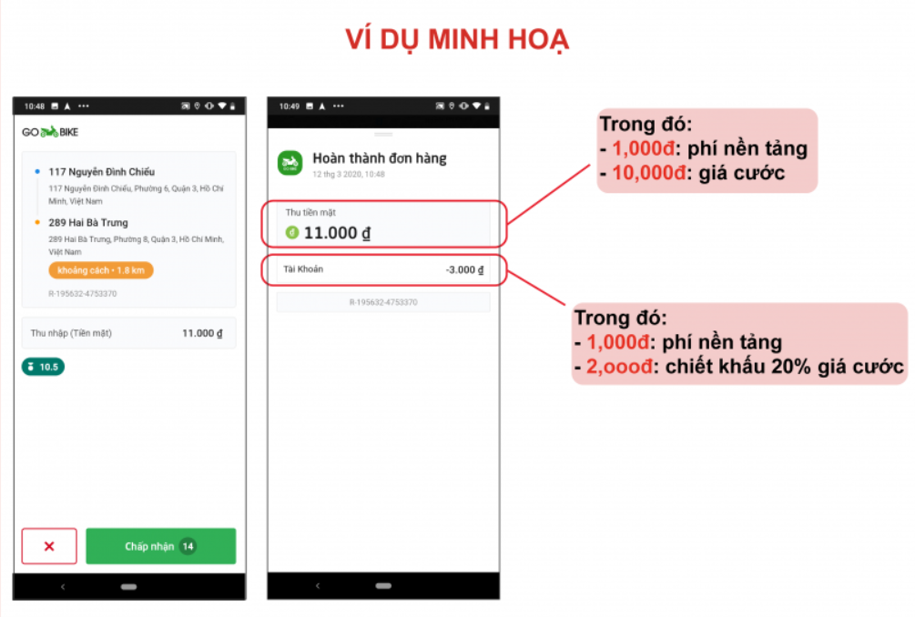 Tại sao các hãng gọi xe công nghệ phải thu phí nền tảng? - Ảnh 1. Tại sao các hãng gọi xe công nghệ phải thu phí nền tảng? - Ảnh 1.