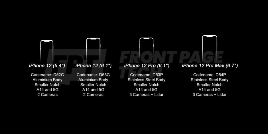 Apple iPhone 12 sẽ có notch nhỏ hơn, không còn tai thỏ, camera hỗ trợ quét LiDAR - Ảnh 3. Apple iPhone 12 sẽ có notch nhỏ hơn, không còn tai thỏ, camera hỗ trợ quét LiDAR - Ảnh 3.