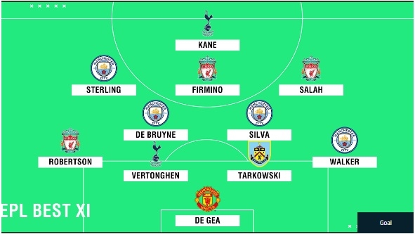dh tieu bieu premier league 201718 man utd gop 1 nguoi duy nhat