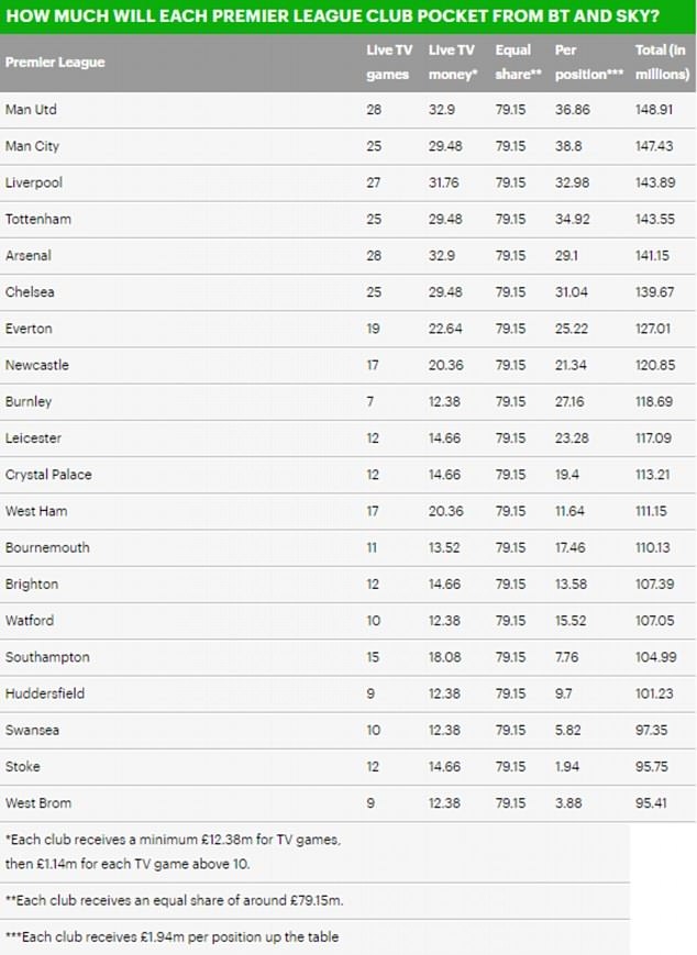 ve nhi premier league man utd van an dut man city tien thuong