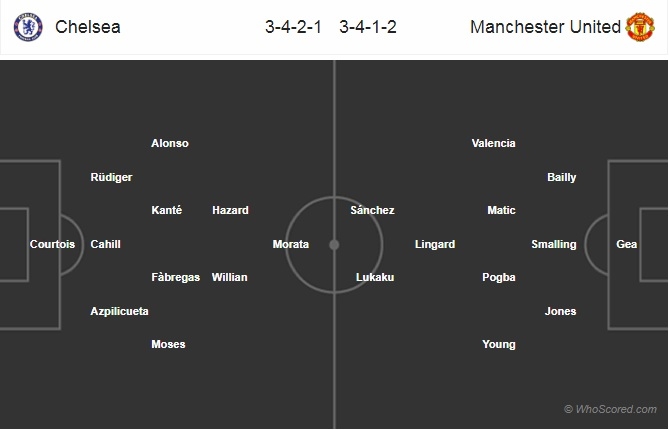 nhan dinh chelsea man utd nhung nguoi cung kho