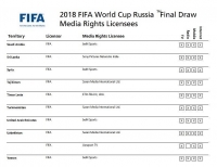 nhung nguoi khong muon viet nam co ban quyen world cup