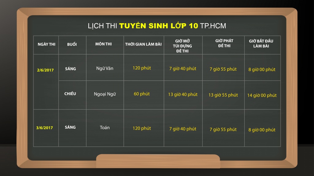 tuyen sinh lop 10 khong co vi pham ngay thi dau tien
