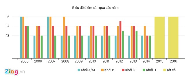 diem san giup phan luong khong phai dam bao chat luong