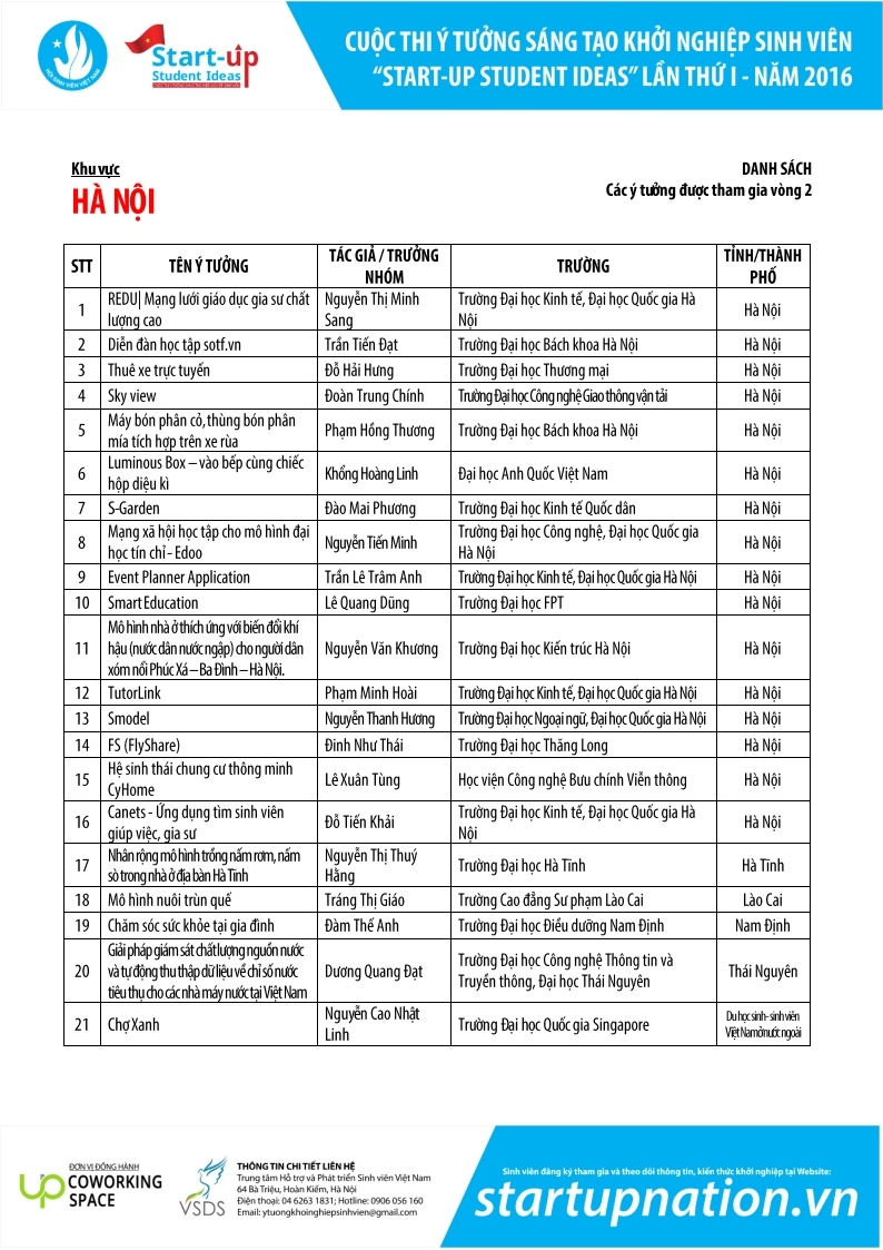 61 y tuong sang tao khoi nghiep sinh vien vao chung khao