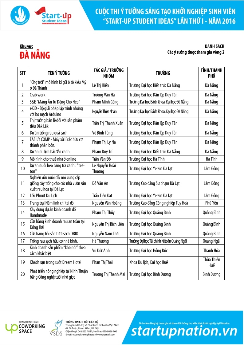 61 y tuong sang tao khoi nghiep sinh vien vao chung khao