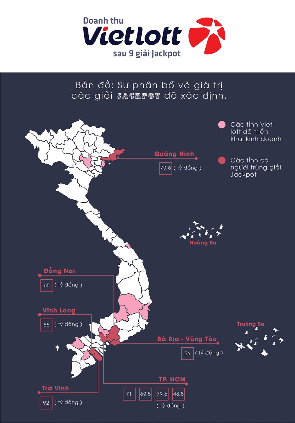 doanh thu vietlott sau 9 giai jackpot