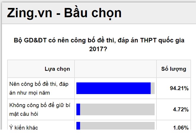 bo gddt thay doi lien tuc khien hoc sinh hoang mang