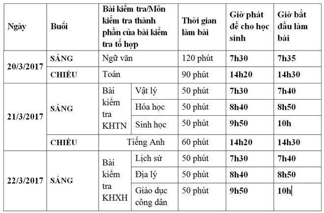 hoc sinh lop 12 o ha noi tap duot thi thpt quoc gia 2017