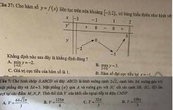 Gợi ý đáp án đề thi thử môn Toán THPT quốc gia 2017 tại Hà Nội: Câu 37 sai