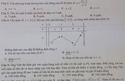 Đề Toán thi thử ở Hà Nội đòi hỏi học sinh phải được luyện tập nhiều