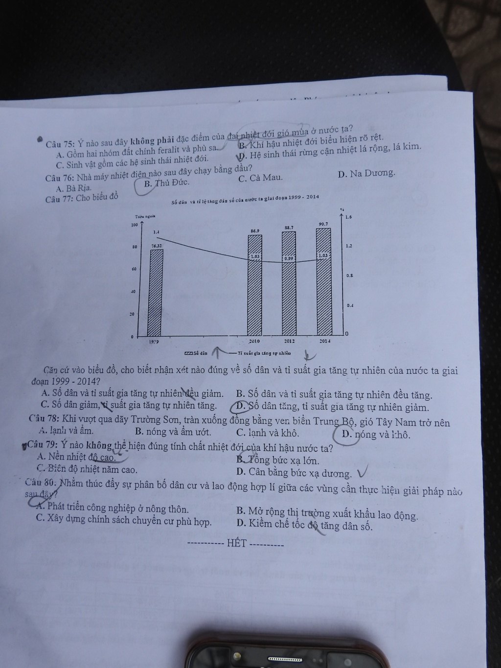 de thi khao sat mon dia ly cua hoc sinh lop 12 o ha noi