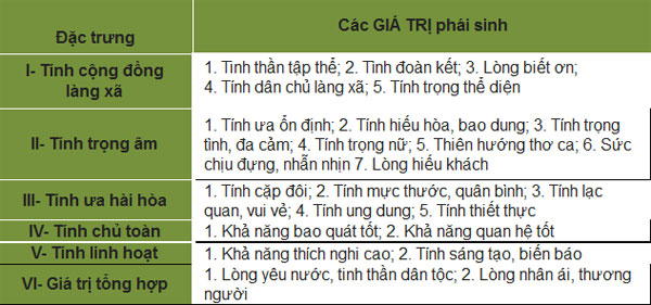 da qua thoi con ngoan tro gioi