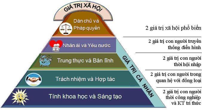 da qua thoi con ngoan tro gioi