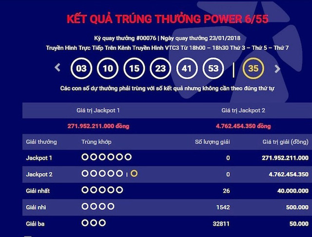 gan 272 ty dong doc dac van tit ngoi nhung co den 26 ve trung giai nhat