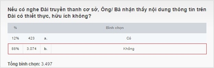 ha noi moi phuong ton may tram trieunam de duy tri he thong loa