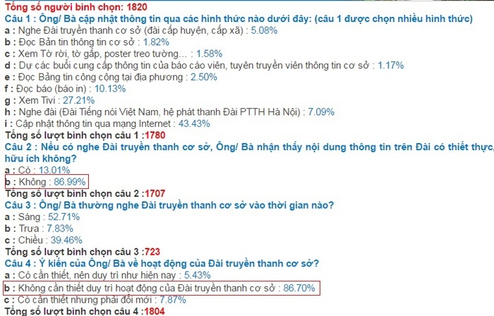 pho gd cong an ha noi khong nen xoa bo loa phuong