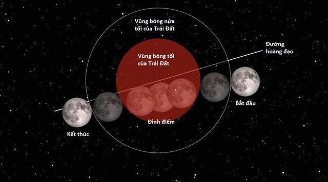 Đẹp kì diệu trăng xanh, trăng máu và siêu trăng dep ki dieu trang xanh trang mau va sieu trang 3 trong 1 trong dem 311